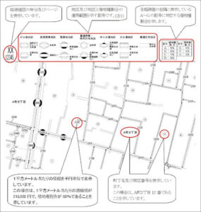 路線価図の見方